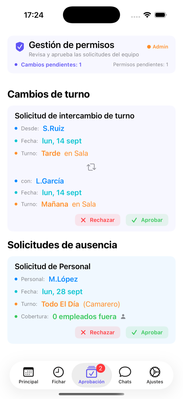 Pestaña Aprobación: cambios de turno y solicitudes de ausencia pendientes, con el número de empleados que ya faltan ese día.