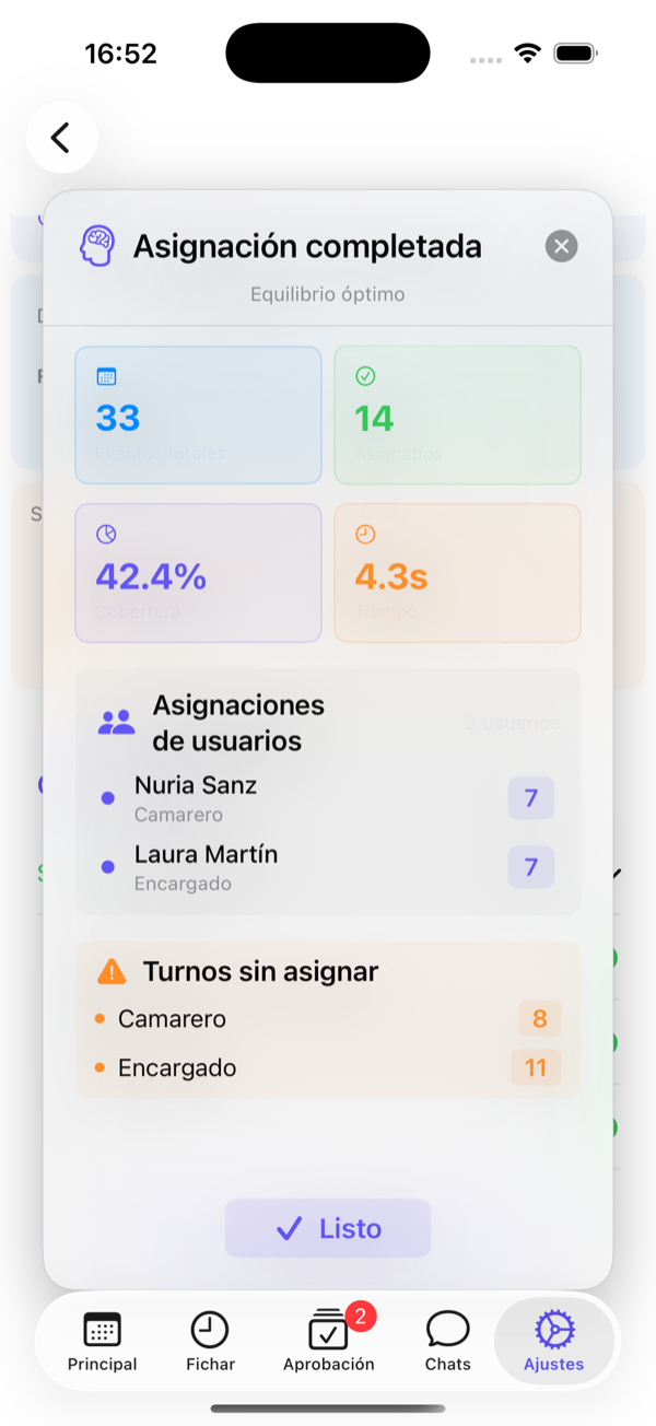 Resumen: plazas creadas, asignadas, porcentaje, tiempo, reparto por persona y turnos sin cubrir por puesto.