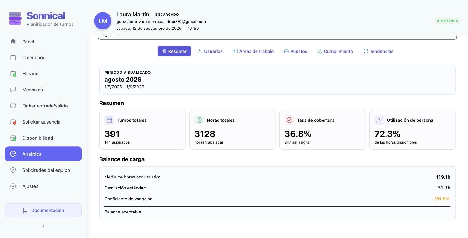 Resumen del periodo: turnos, horas, cobertura, utilización y balance de carga.
